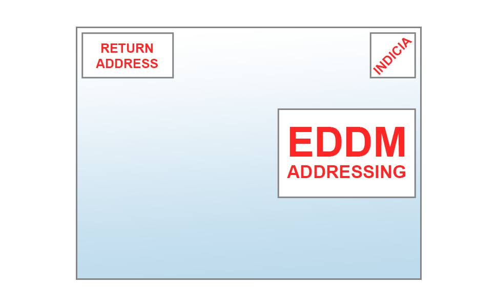 11x15 EDDM Postcards