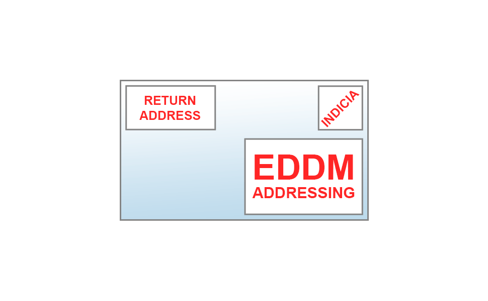 6.25x11 EDDM Postcards