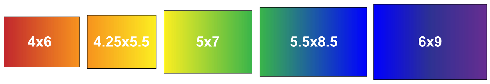 Postcard printing size chart